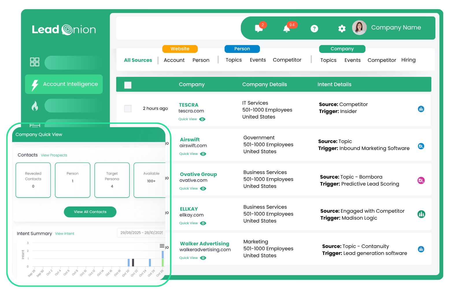 Account Intelligence