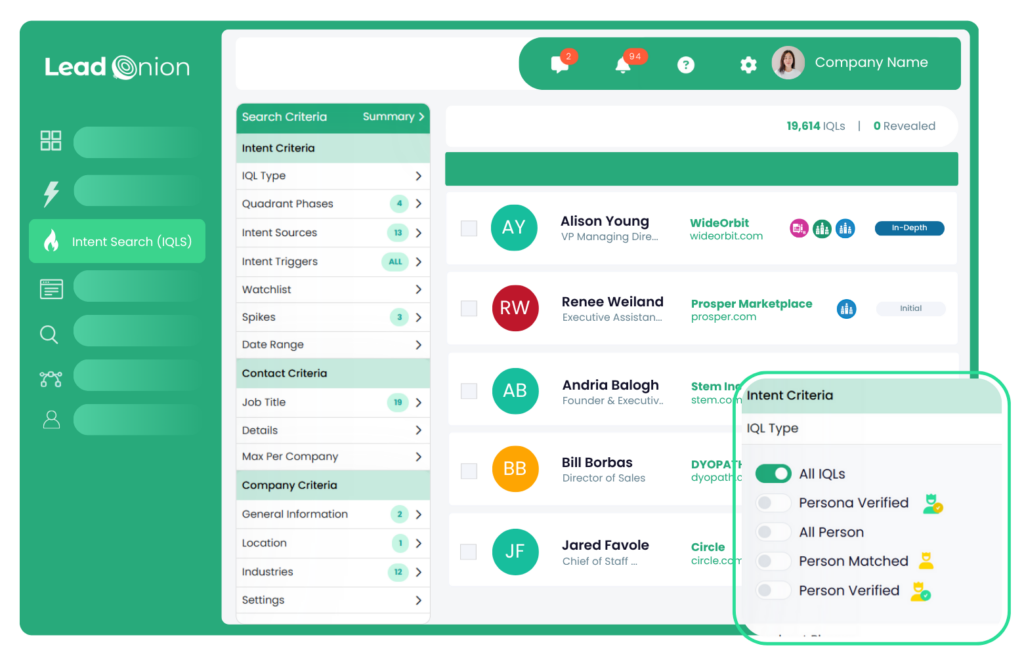 Intent Qualified Leads